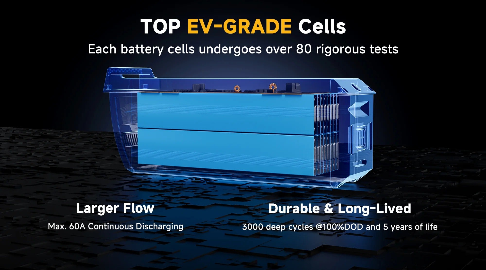 EV-Grade Cells