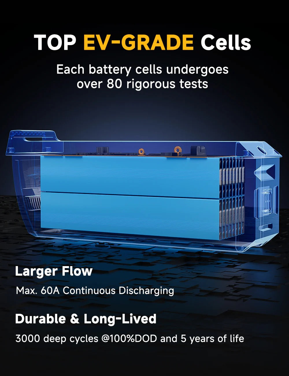 EV-Grade Cells